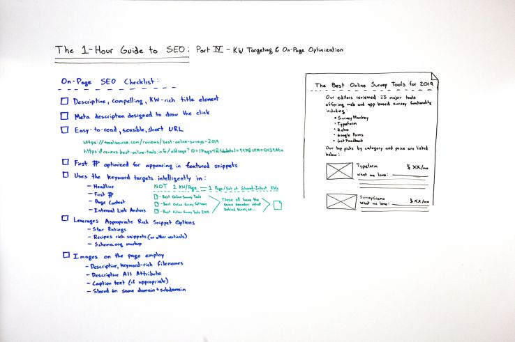 A picture of the whiteboard. The content is all detailed within the transcript below.