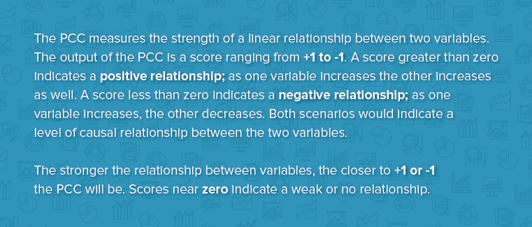 The PCC measures the strength of a linear relationship between two variables. The output of the PCC is a score ranging from +1 to -1. A score greater than zero indicates a positive relationship; as one variable increases, the other increases as well. A score less than zero indicates a negative relationship; as one variable increases, the other decreases. Both scenarios would indicate a level of causal relationship between the two variables. The stronger the relationship between the two veriables, the closer to +1 or -1 the PCC will be. Scores near zero indicate a weak or no relatioship.