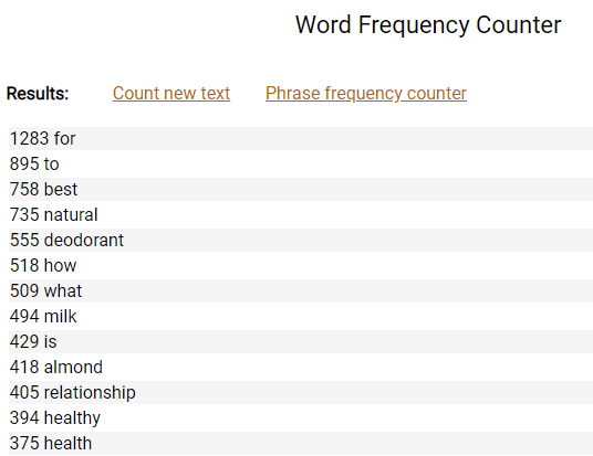 List of keywords and how frequently they occur