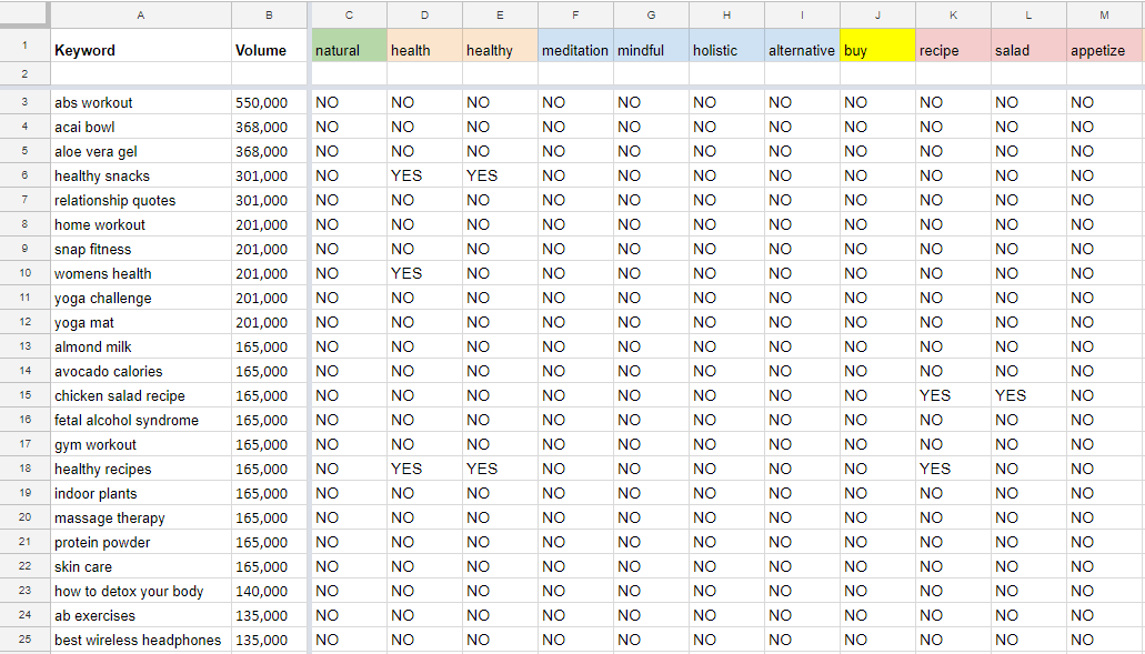 Screenshot of keyword spreadsheet