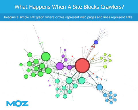 Graph showing how crawlers hop from one link to another