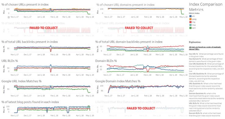 The Dashboard for All Metrics